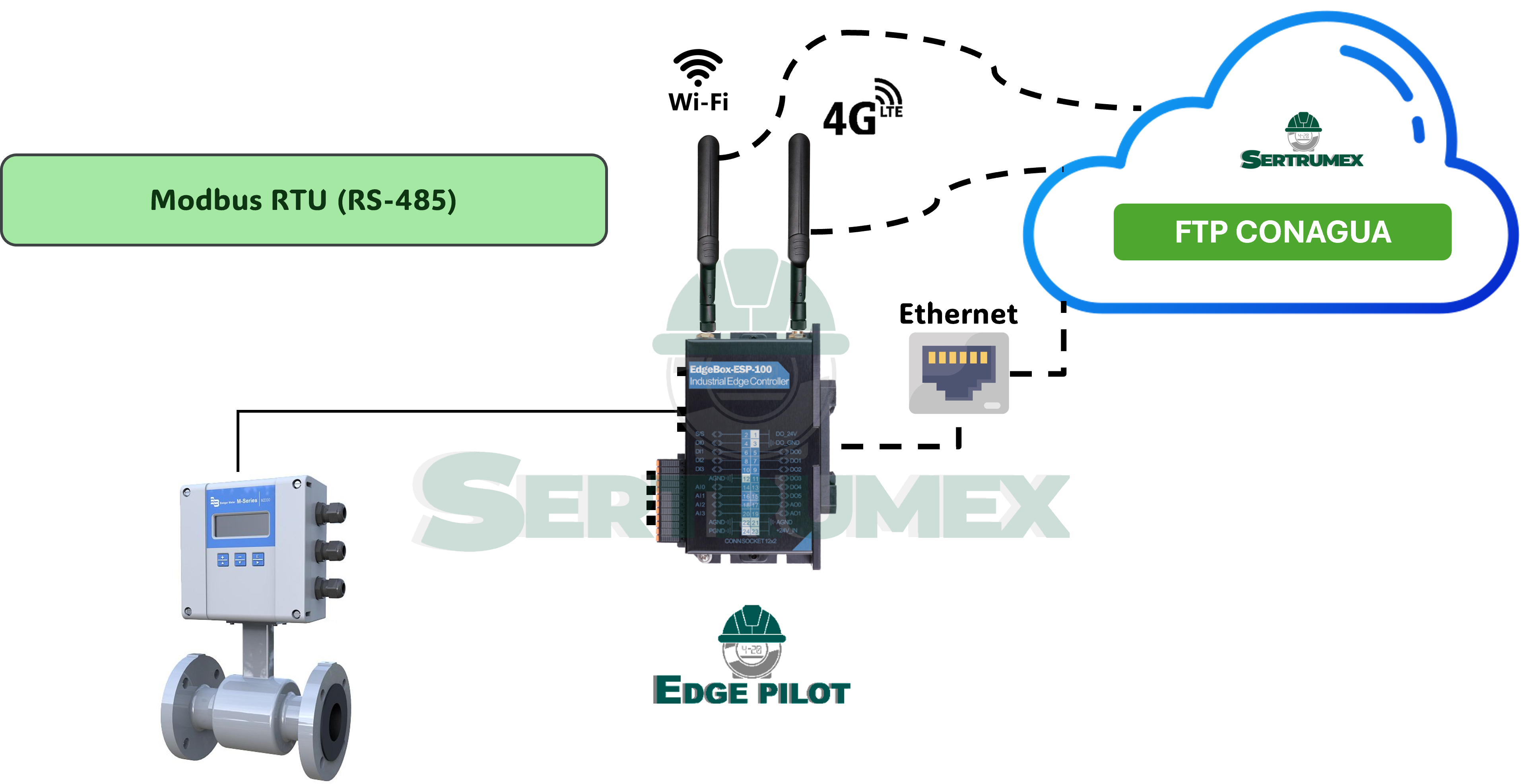 Edge-Pilot NMX179